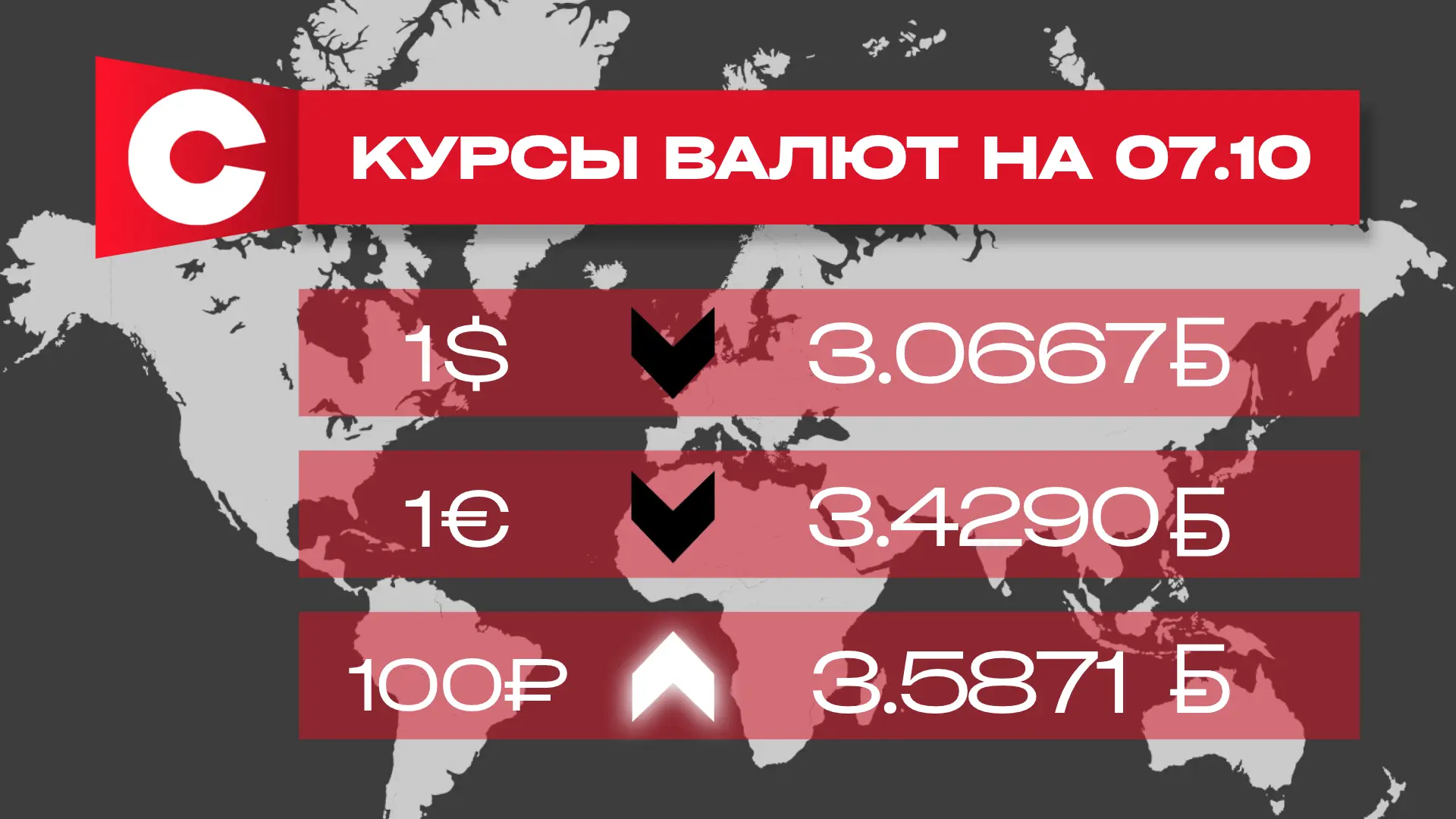 📌Курсы валют по итогам торгов 7 октября