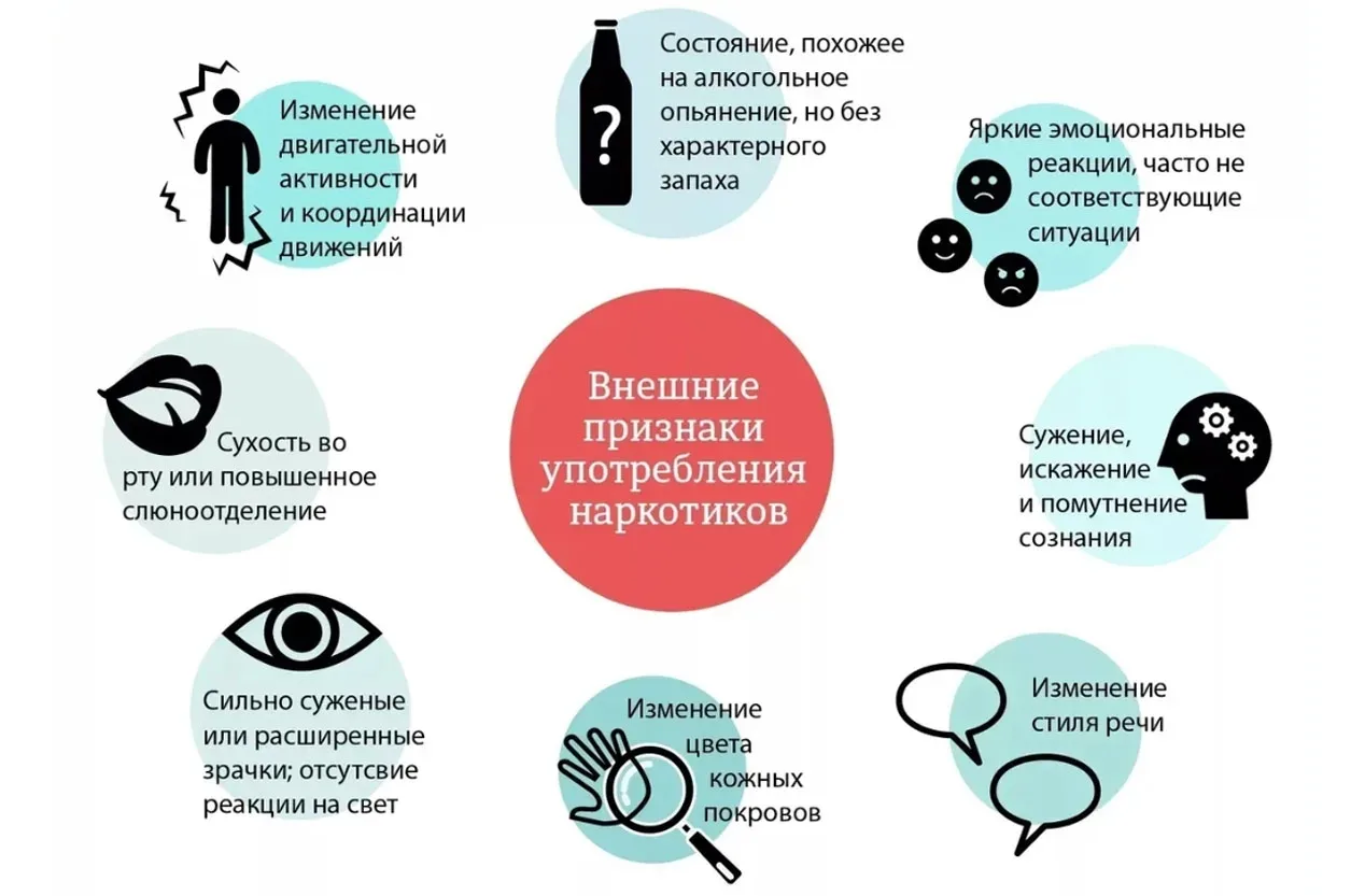 ‼️Наркомания - тяжёлое хроническое заболевание. За последние 20 лет актуальность проблемы наркомании