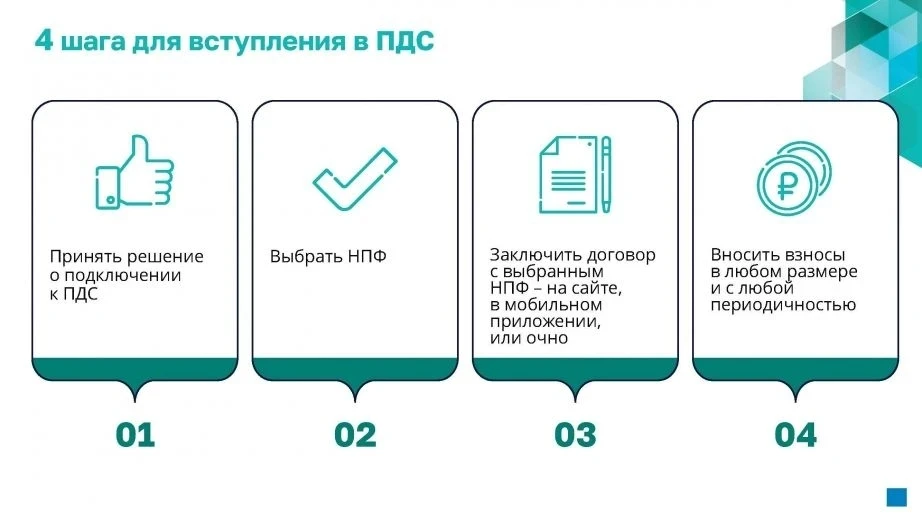 ✅ Новые возможности для инвестиций в своё будущее: Программа долгосрочных сбережений