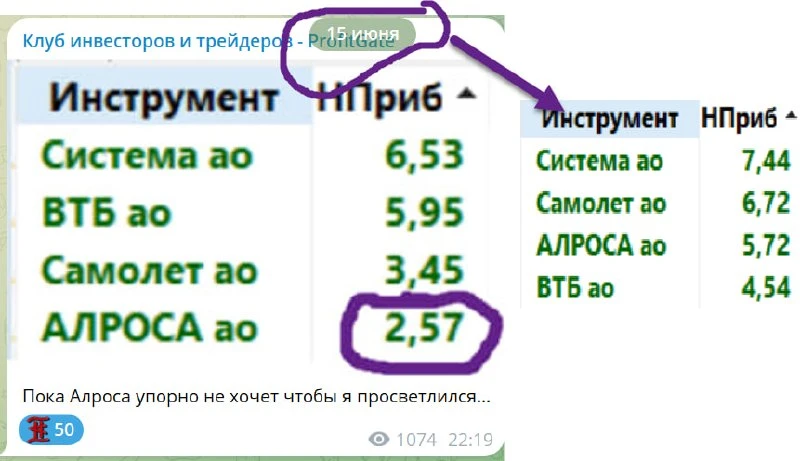 Вчерашний скрин из клуба.... сегодня именно эти бумаги выросли.. кроме ВТБ.