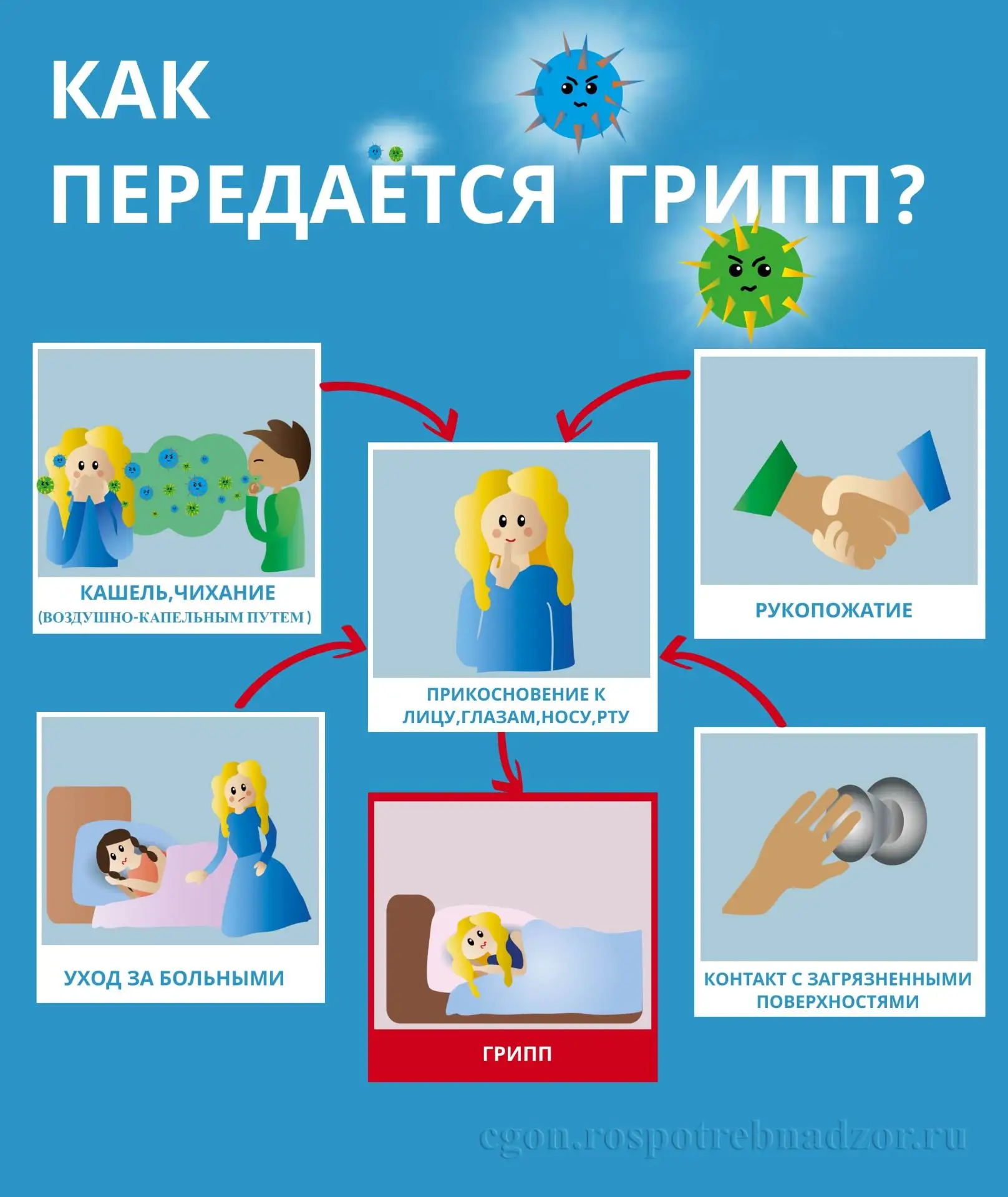 ‼️ПРОФИЛАКТИКА гриппа и ОРВИ