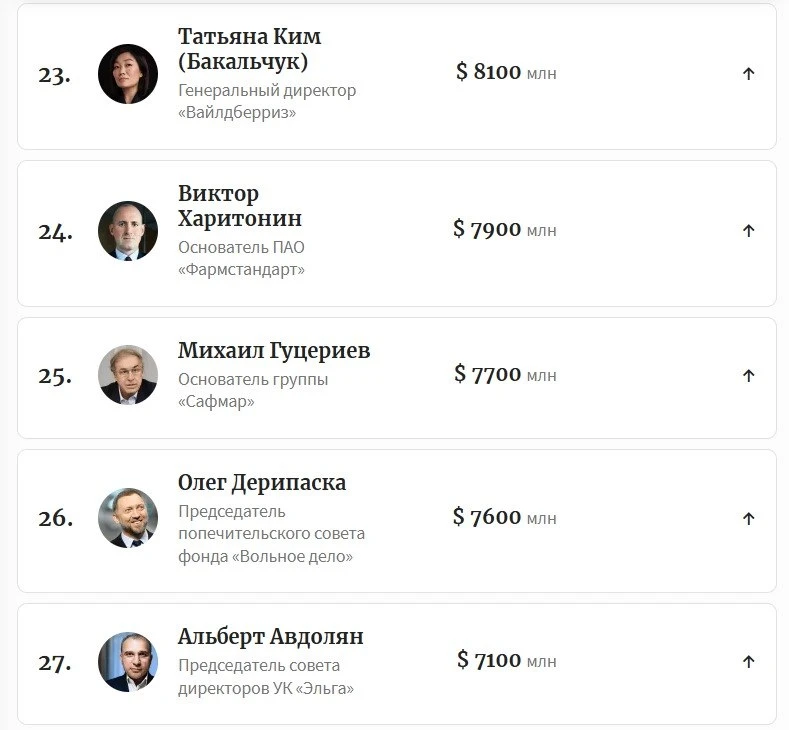 Татьяна Ким за полгода потеряла $3,1 млрд своего состояния после атак БПЛА на склады WB
