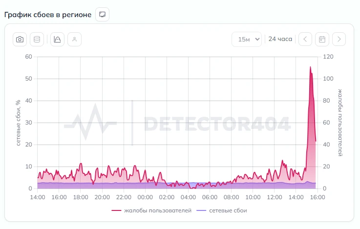 В Санкт-Петербурге снова начались проблемы с домашним интернетом