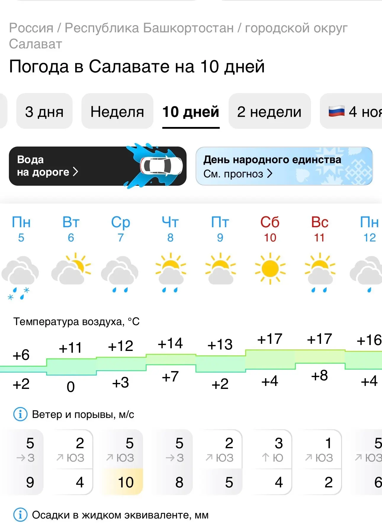 Погода в Салавате на этой неделе👍