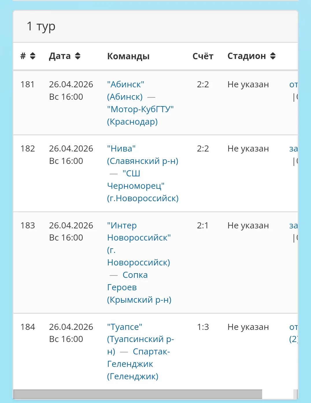 Что там у соседей было. Ну в целом чемпионат начался ровно для всех. Без погромов