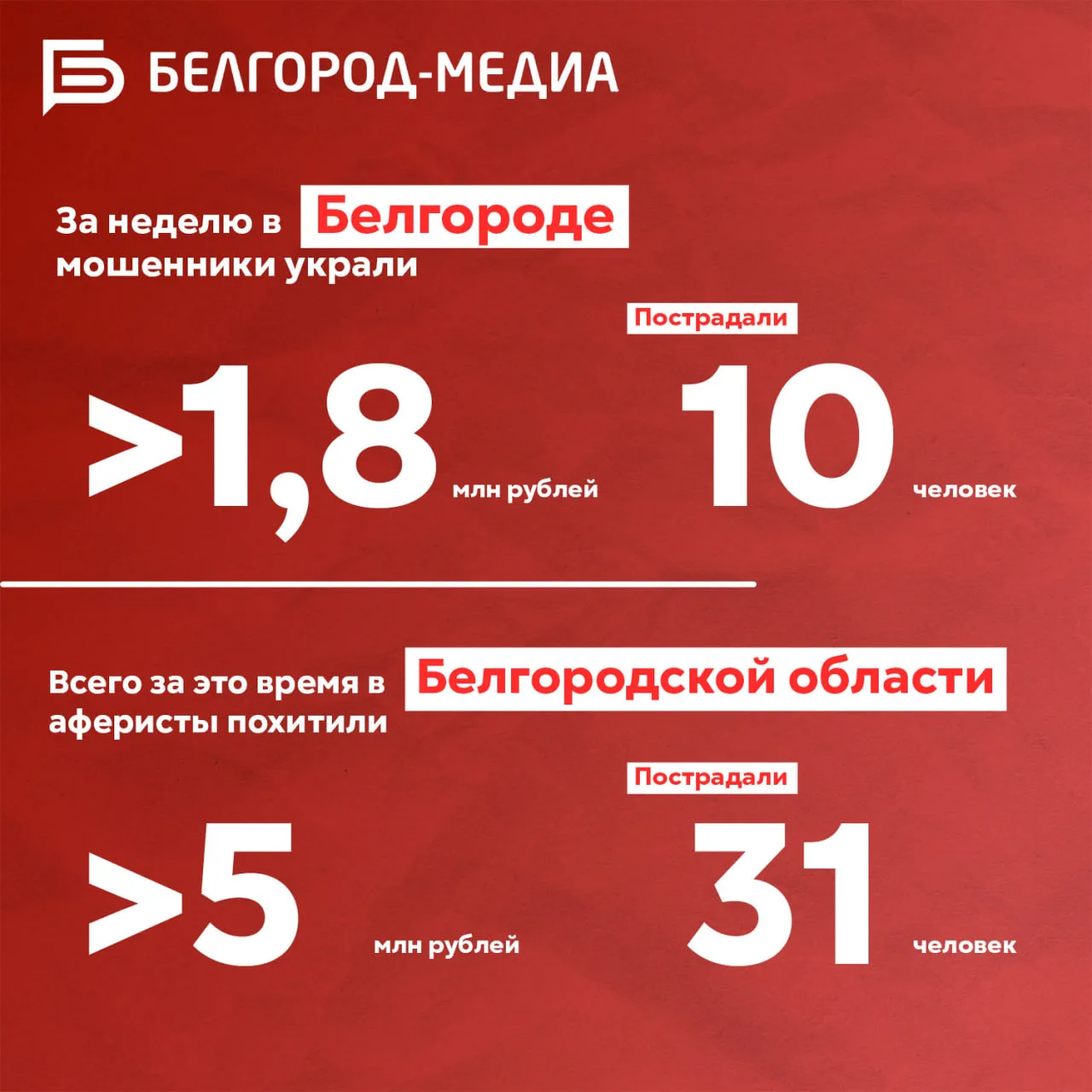За неделю мошенники похитили у белгородцев свыше 5 млн рублей  Сотрудники УМВД России по Белгородско