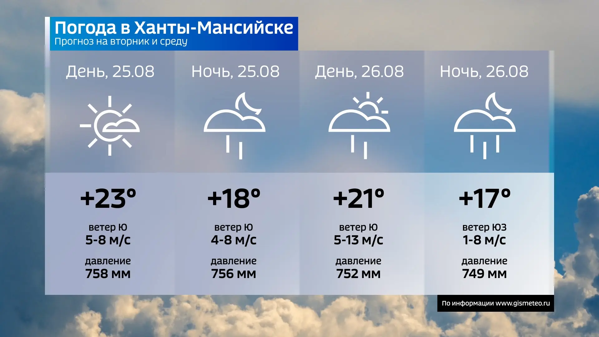 Сегодня вторник, 25 августа. Делимся прогнозом погоды в столице и других муниципалитета...