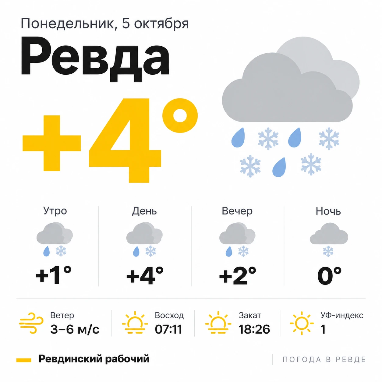 Октябрь продолжает засыпать Ревду снегом