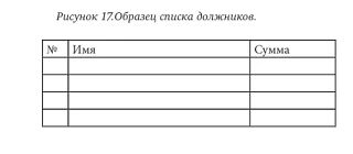 Большинство людей боятся не долгов.
