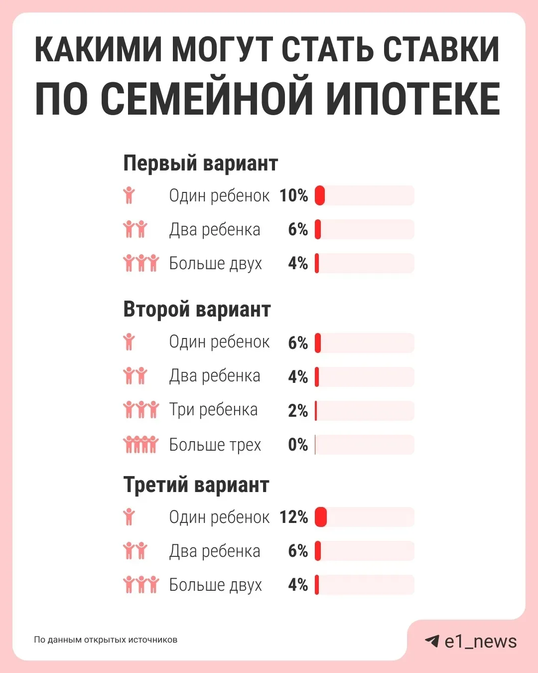 Одного ребенка уже недостаточно?