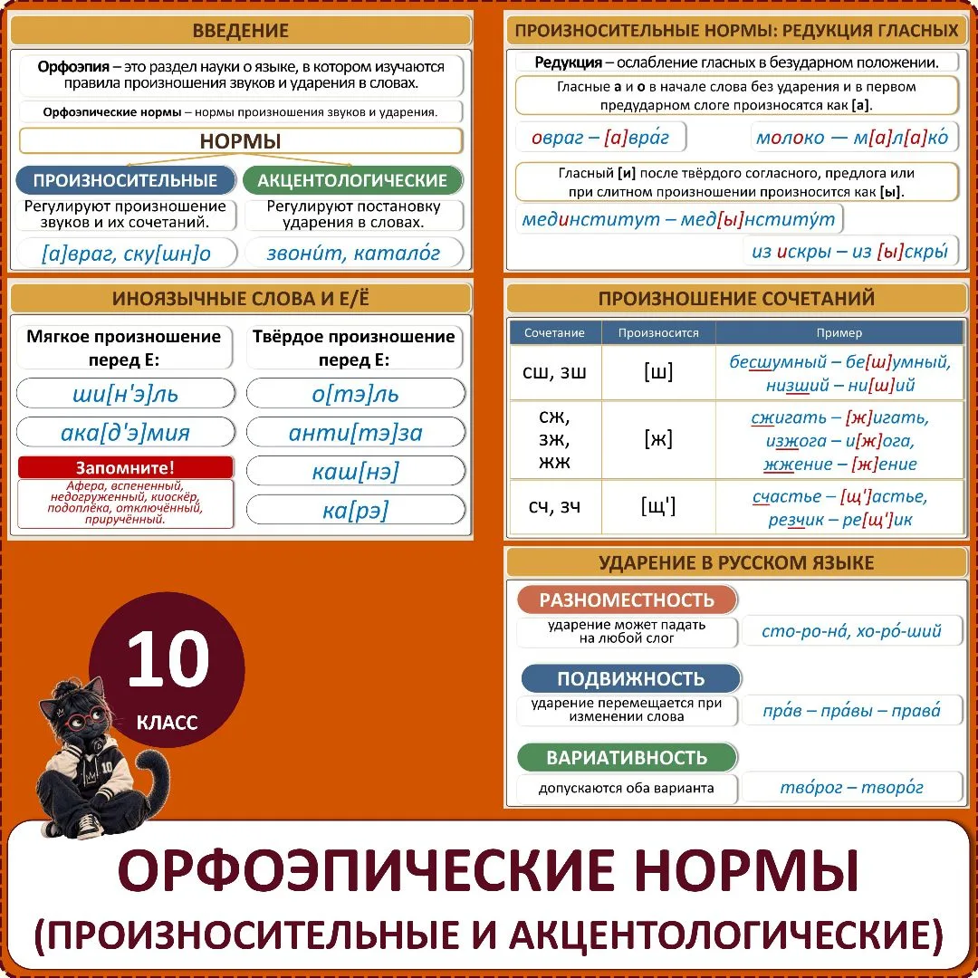 Презентация по русскому языку «Орфоэпические (произносительные и акцентологические) нор...