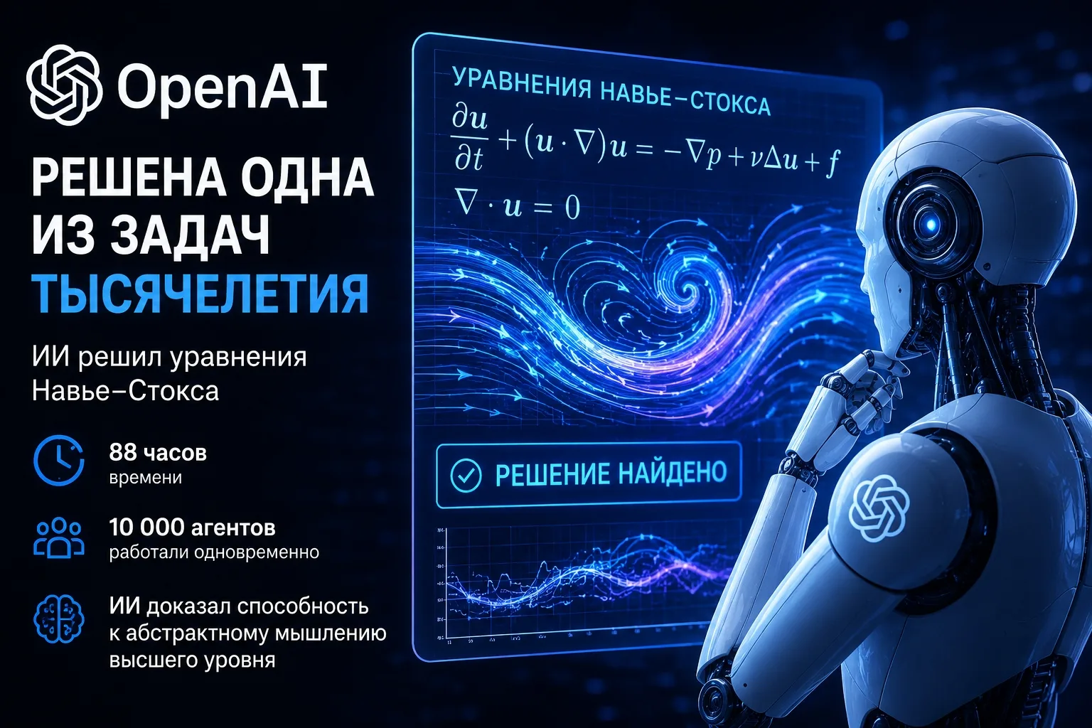 🤖 OpenAI заявила о решении одной из задач тысячелетия