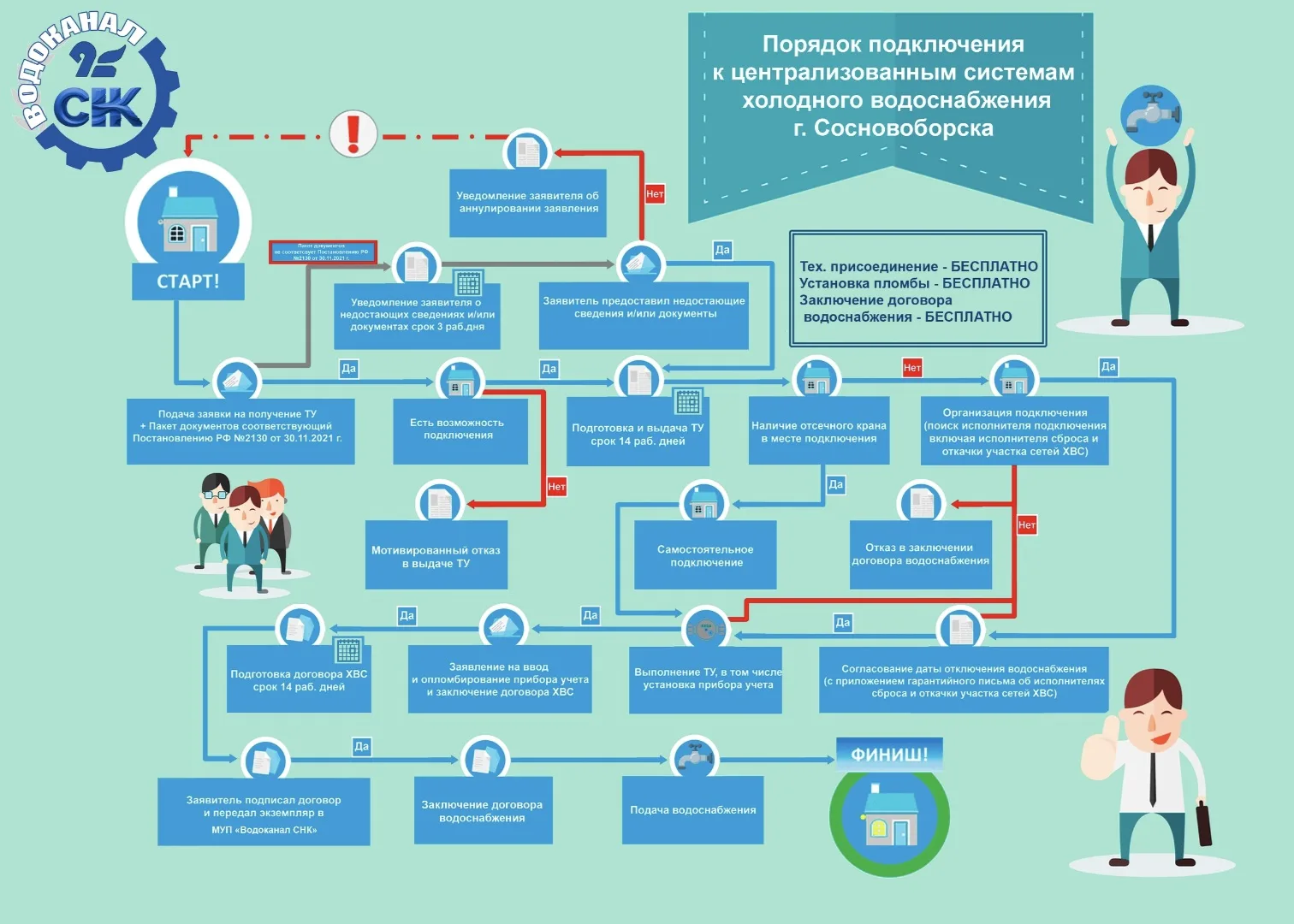 Напоминаем схему подключения сетям МУП "Водоканал СНК"