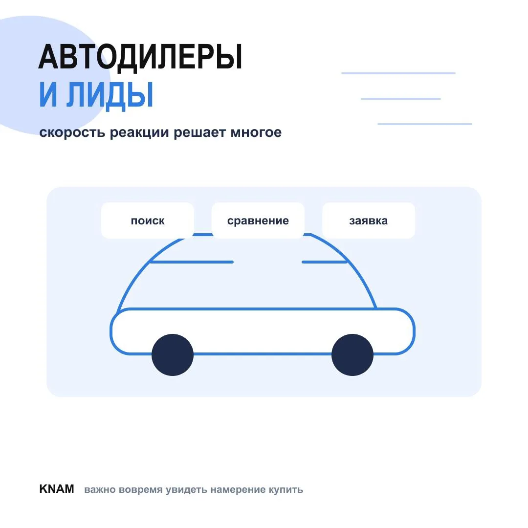 Автомобильная ниша сильно зависит от скорости реакции, наличия моделей, условий покупки...