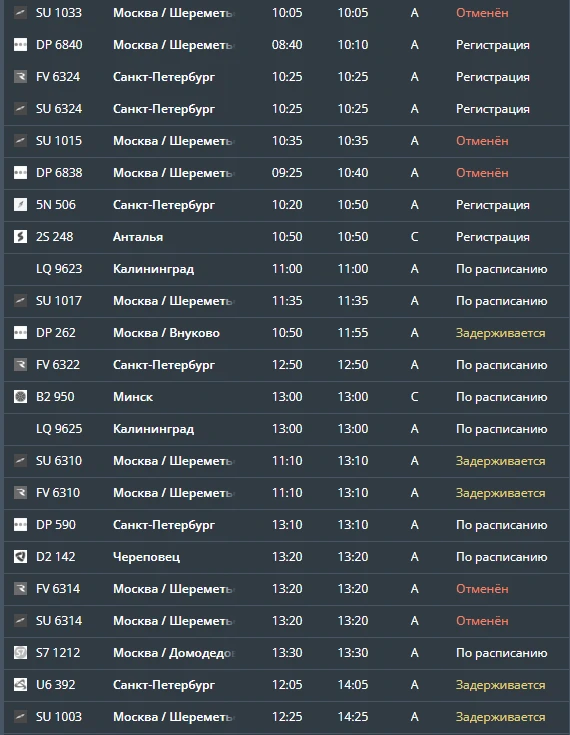 ✈️ В Москве остановили работу всех аэропортов, в Храброво отменены или задерживаются 33...