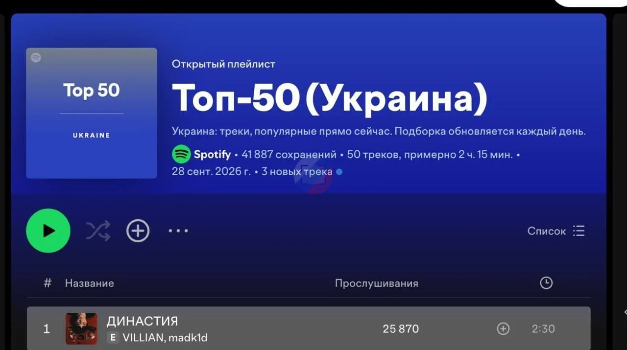 🤣В украинском топе спотифай первое место занял трек со строчкой «Люблю Москву»