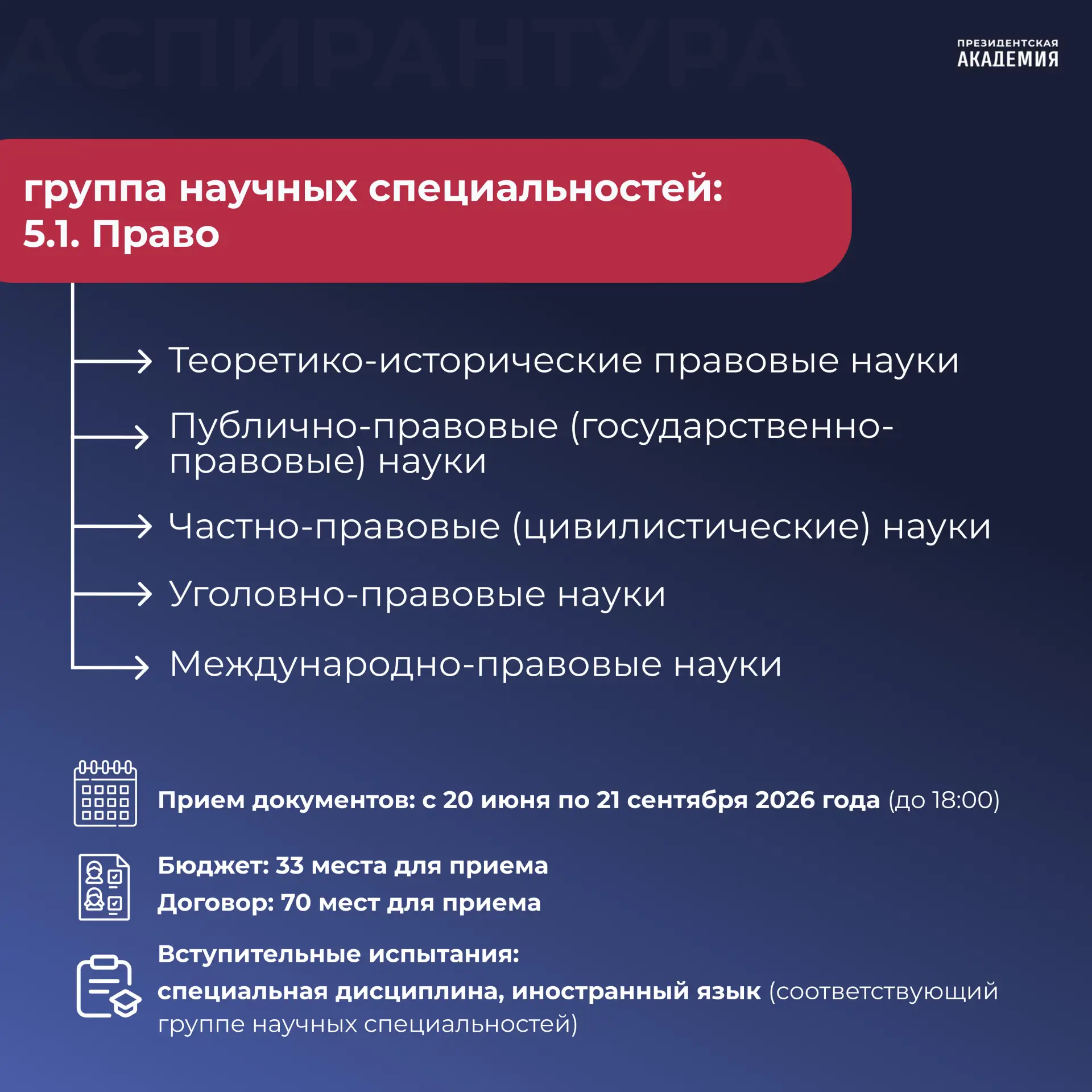 🎓 Поступление в аспирантуру Академии: какие программы аспирантуры реализуются?