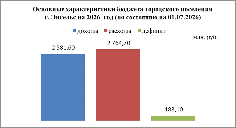 КСП ЭМР в целях исполнения полномочий органа внешнего муниципального финансового контро...