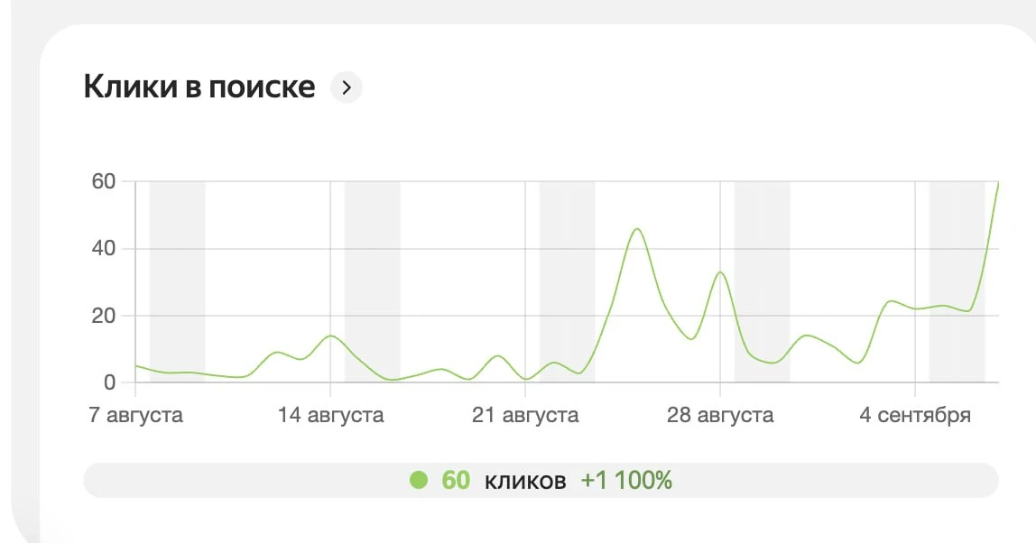 Ускоряем индексацию сайта. Или как я напоролся на свои же грабли.