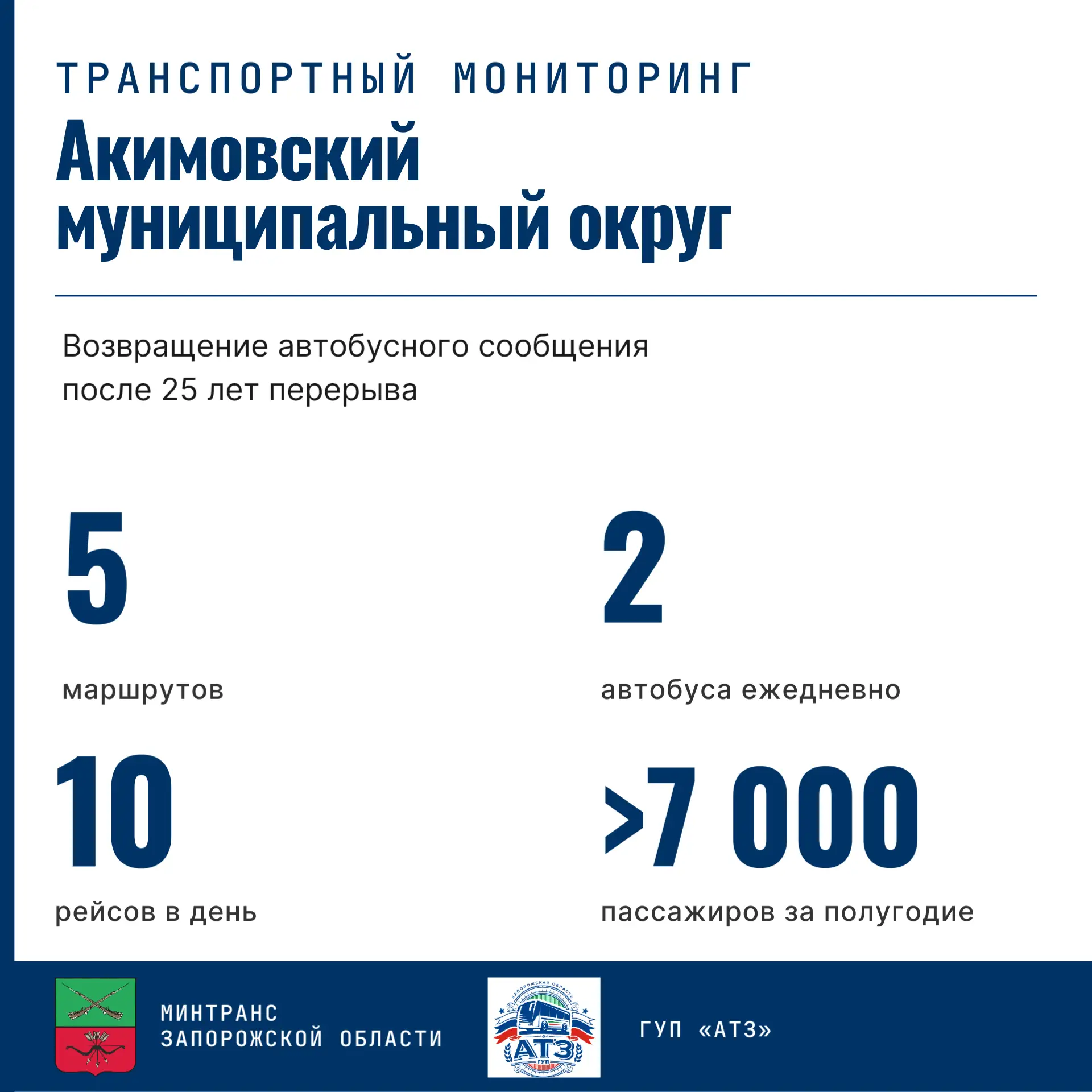 Минтранс Запорожской области запускает рубрику «Транспортный мониторинг»