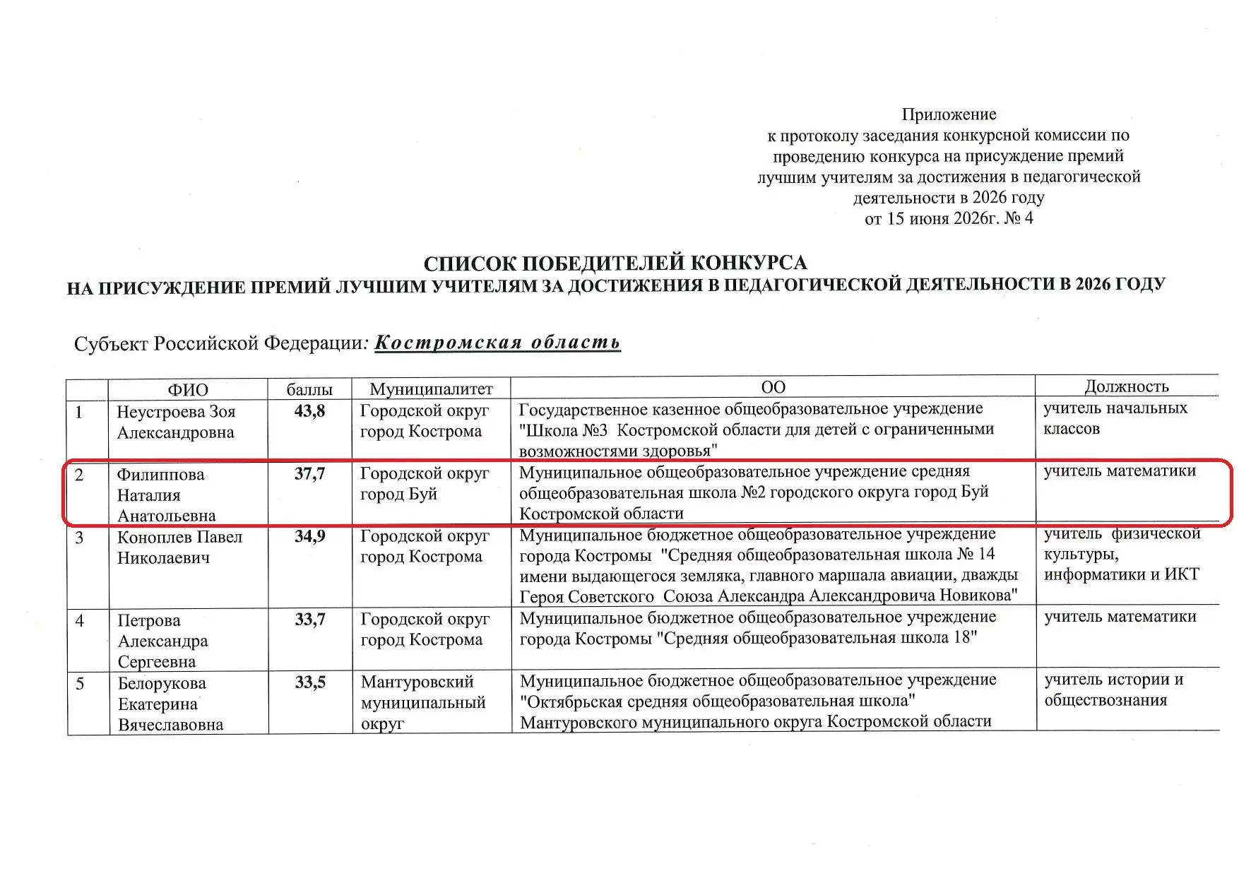 💥Подведены итоги и сформирован рейтинг победителей конкурса на присуждение премий лучшим учителям К