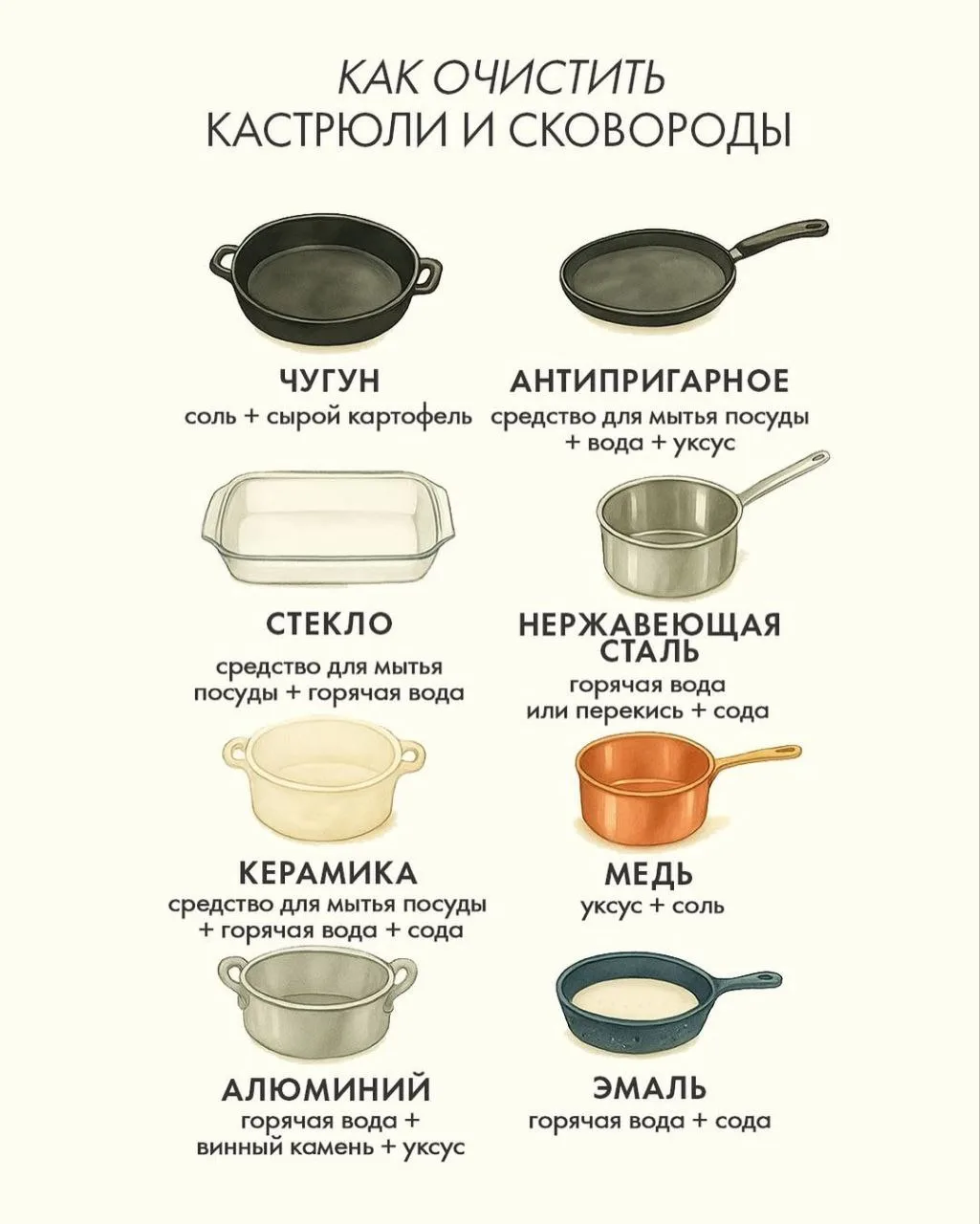 Подборка советов по очистке кастрюль и сковородок. 🧽