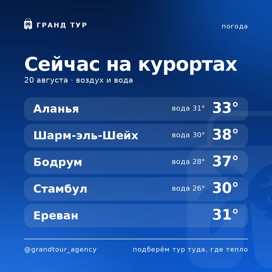 🌡 Погода на курортах прямо сейчас