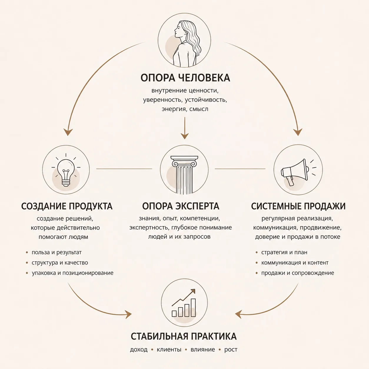 Проблема не в продажах. И не в продукте.