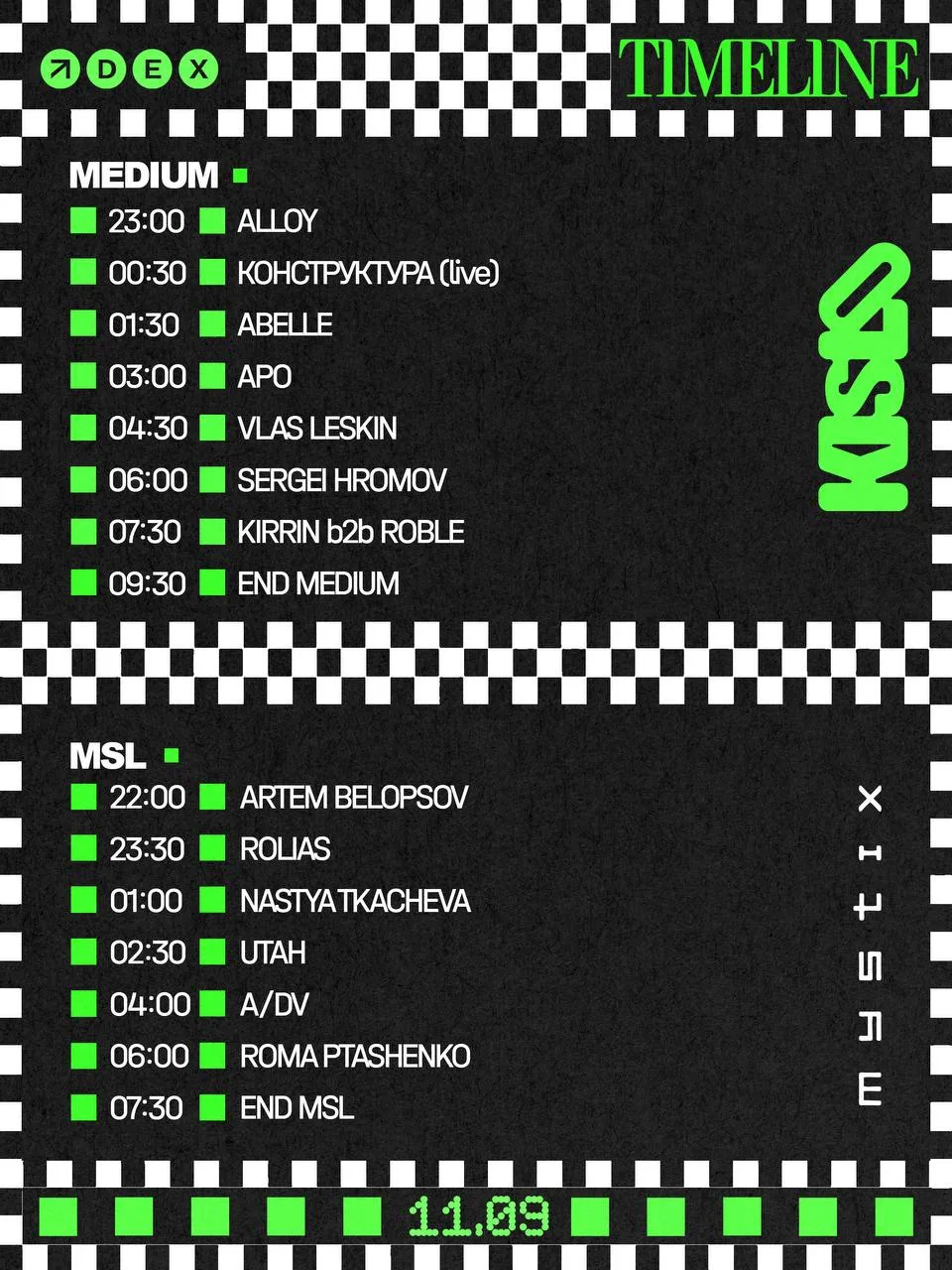 KISLO 2 YEARS — TIMELINE