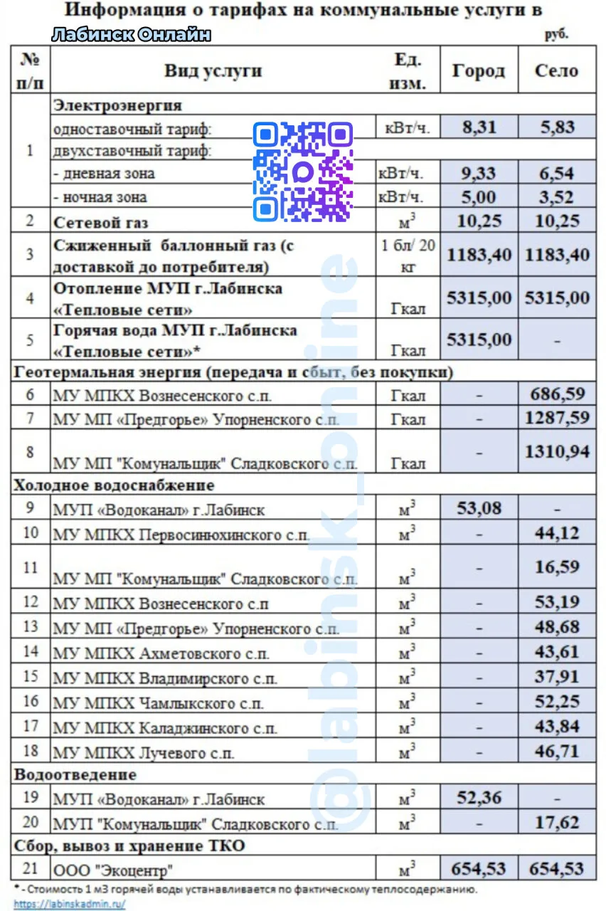 💰 Тарифы на коммунальные услуги в Лабинском районе с 1 октября 2026 года.