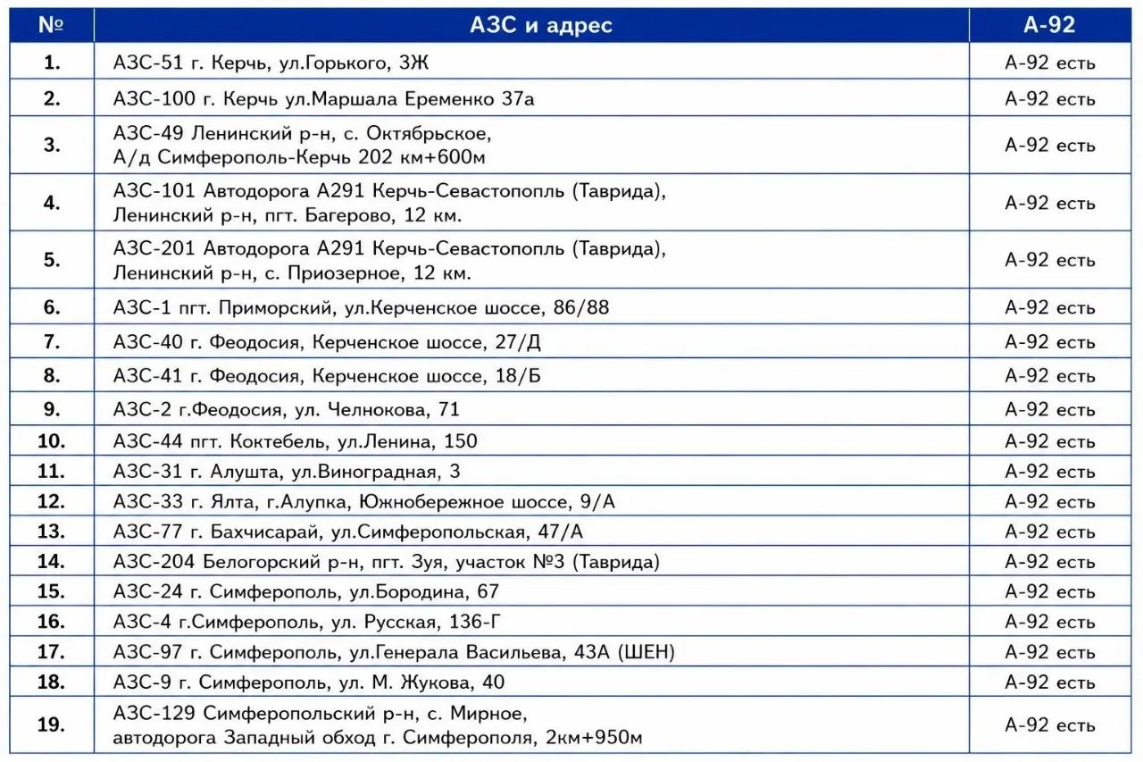 Адреса АЗС где сегодня 27 августа в Крыму можно купить субсидированный 92-й бензин по 1...