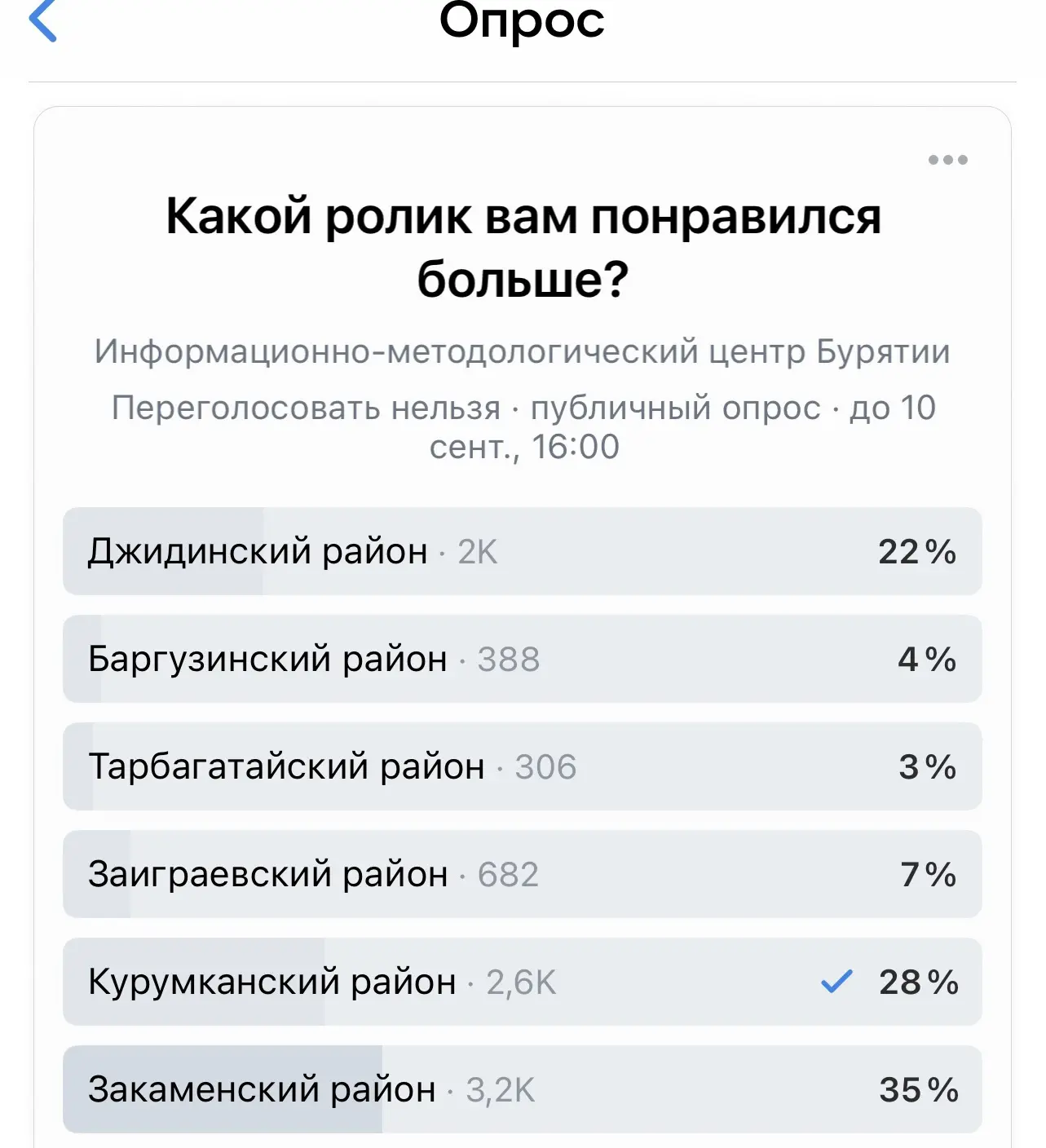 📣 Отстаем