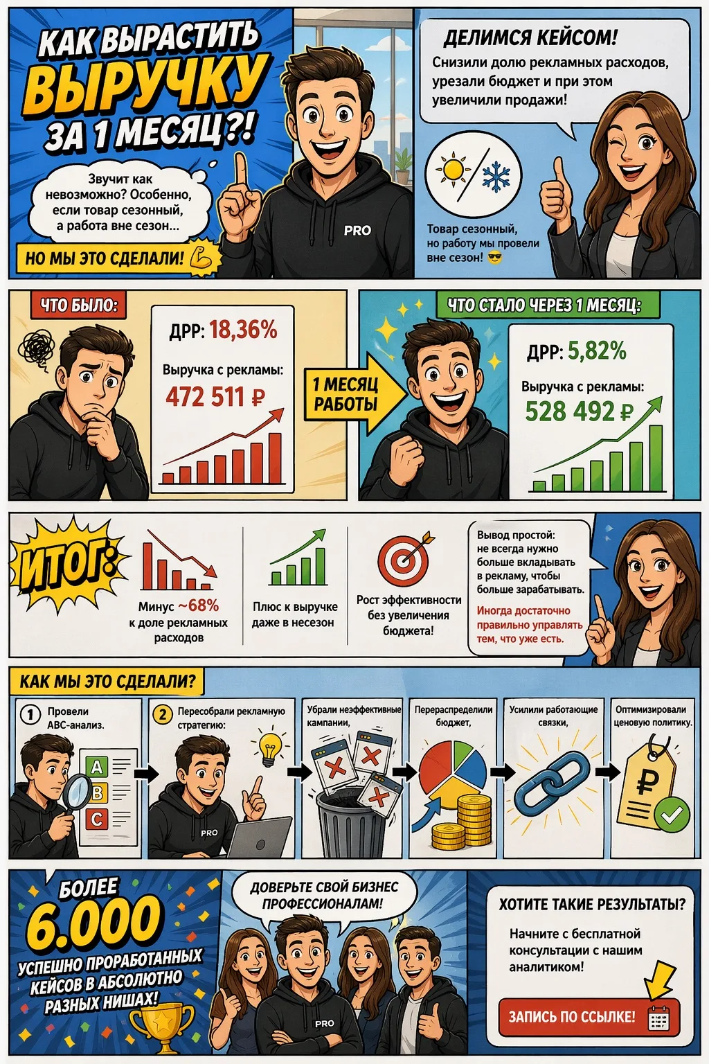 Как вырастить выручку за 1 месяц? 📈