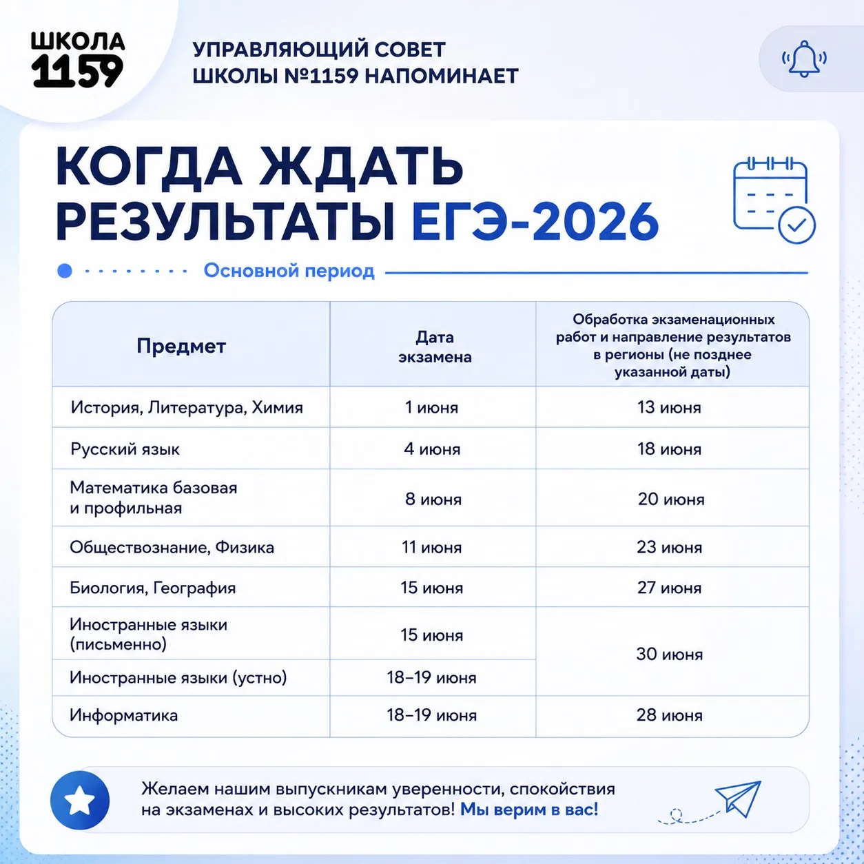 📢 Управляющий совет Школы №1159 напоминает!

Экзаменационная кампания продолжается, и для выпускник