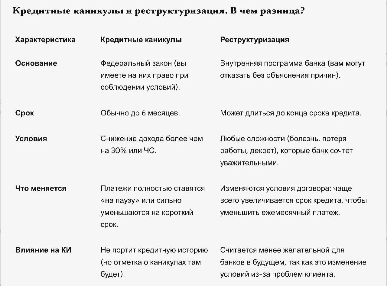 🔍 Кредитные каникулы vs реструктуризация: разбираемся в деталях