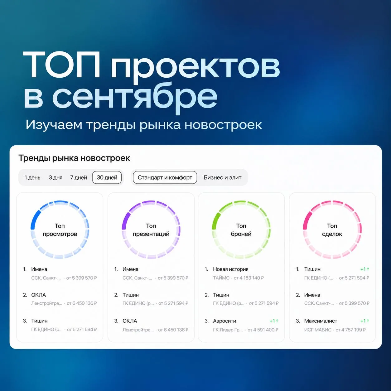 ТОП проектов сентября: выбор экспертов ТрендАгент