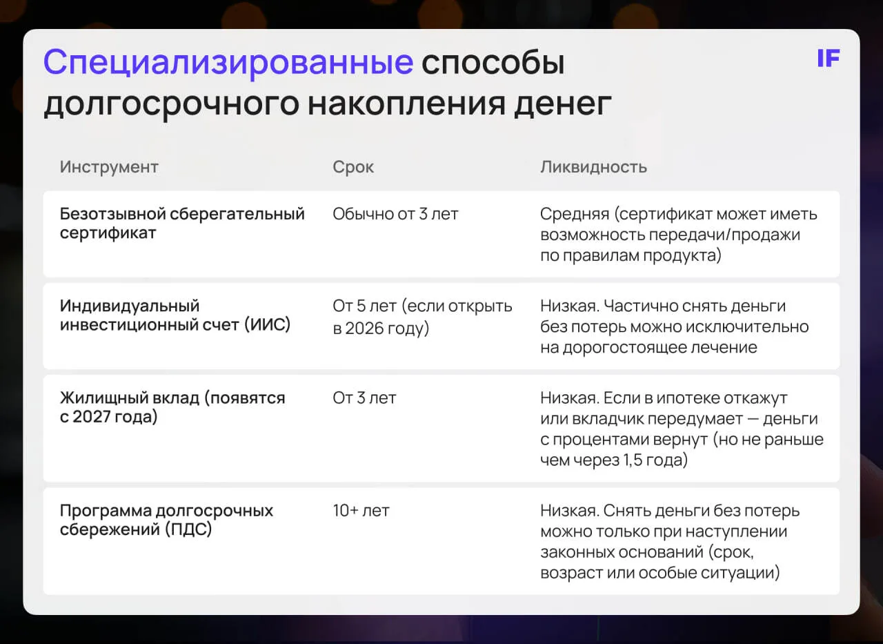 🤓 Длинные деньги: какие новые инструменты появятся?

О том, что государству для стабильного развити