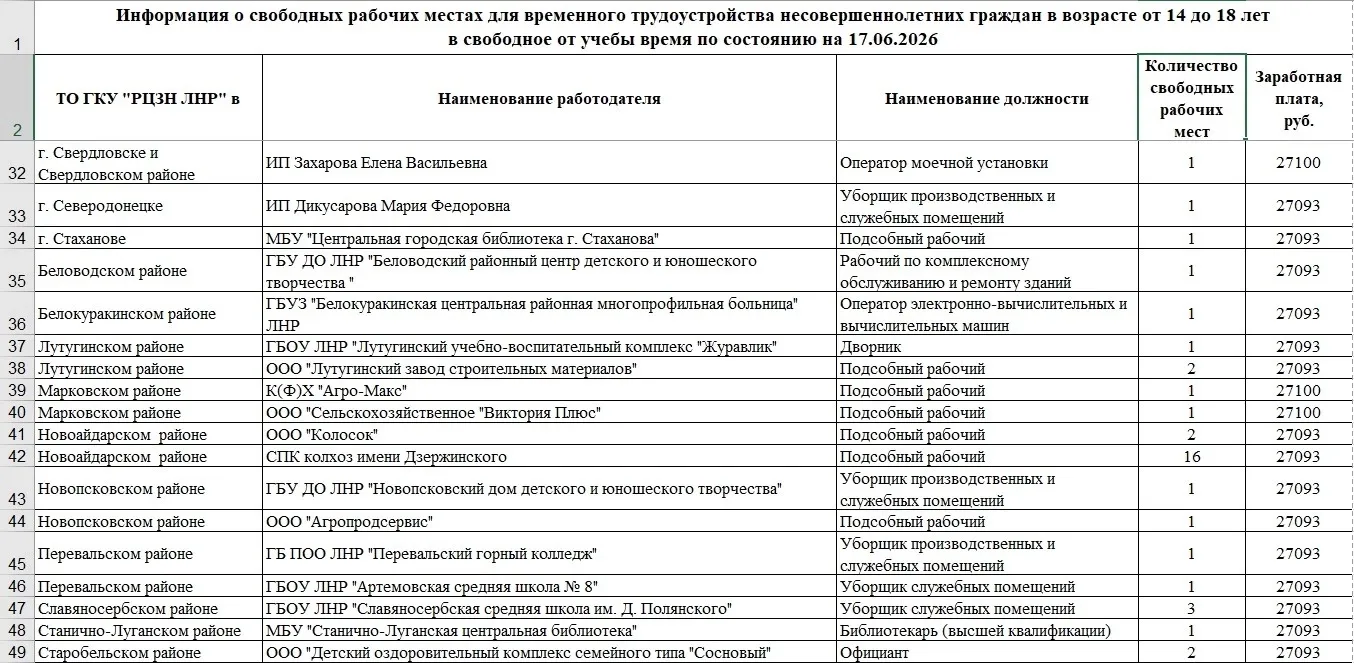 Медиа публикации