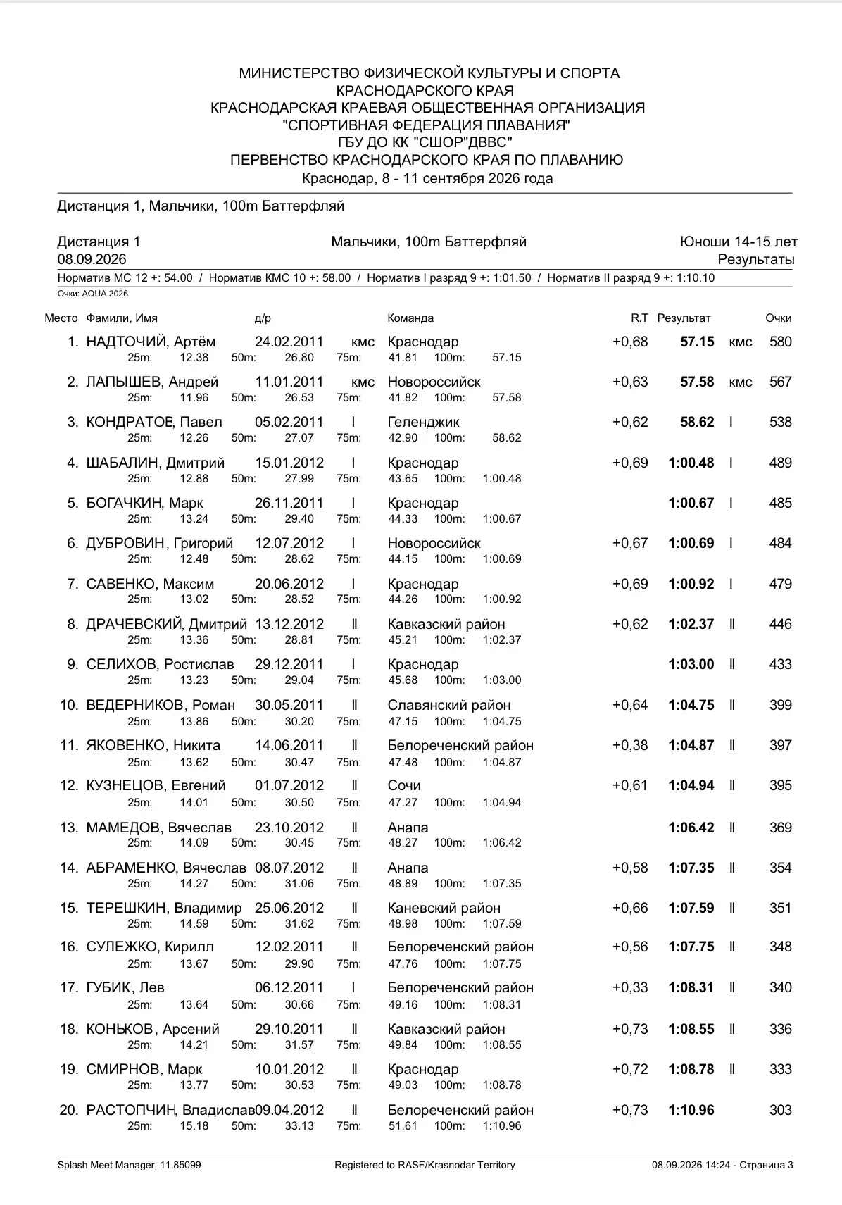 Лапышев Андрей 🥈