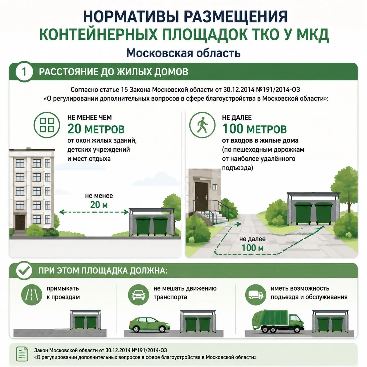 Основные нормативы размещения контейнерных площадок ТКО у МКД Московской области