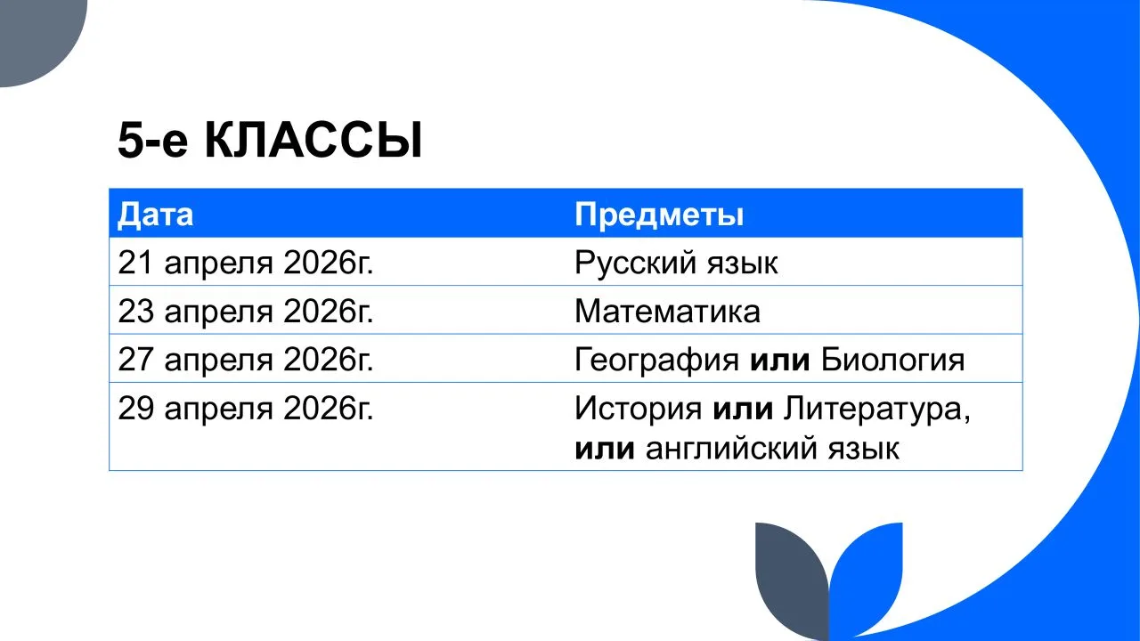Информация о ВПР-2026. Предлагаем Вам ознакомиться с официальными днями проведения ВПР в апреле 2026