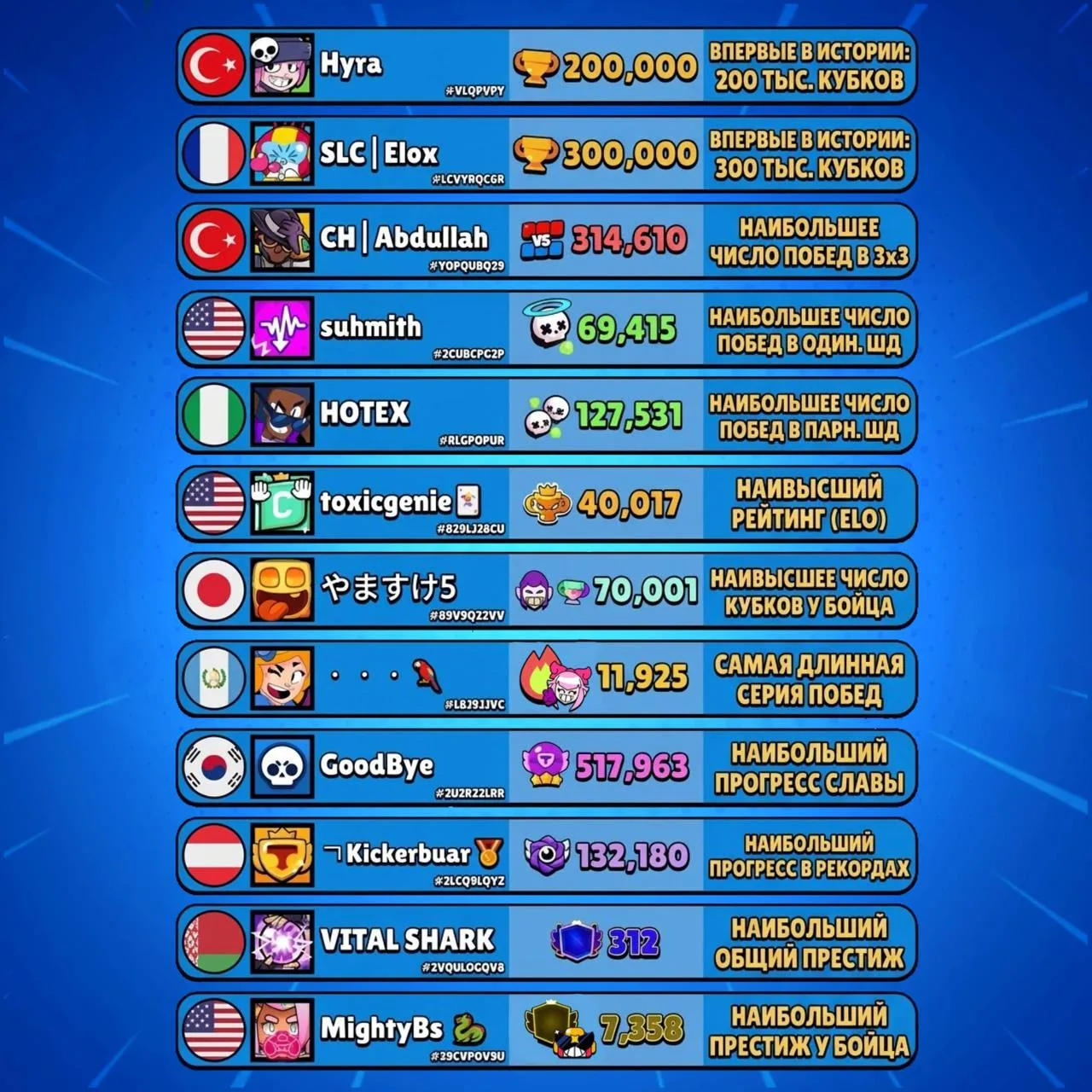 😆 Рекорды Brawl Stars