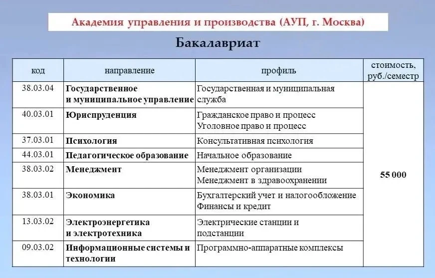 Омский Региональный институт, партнер вузов и колледжей Москвы, в рамках профориентации...