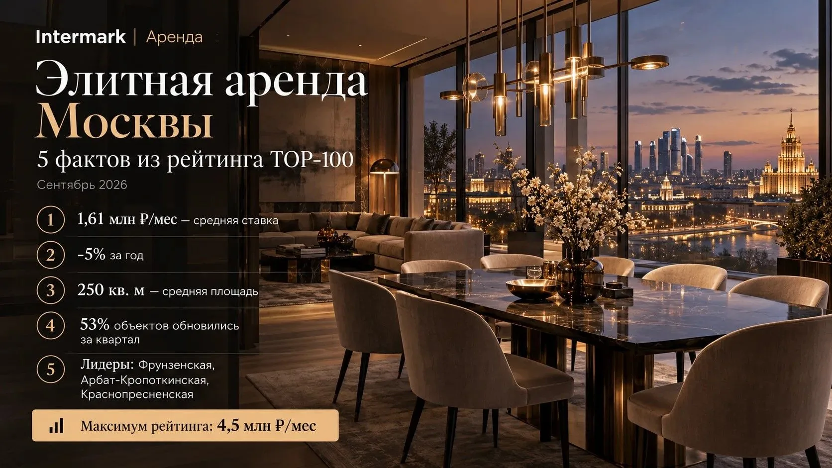 Элитная аренда Москвы: 5 фактов из нового рейтинга TOP-100 (сентябрь 2026)