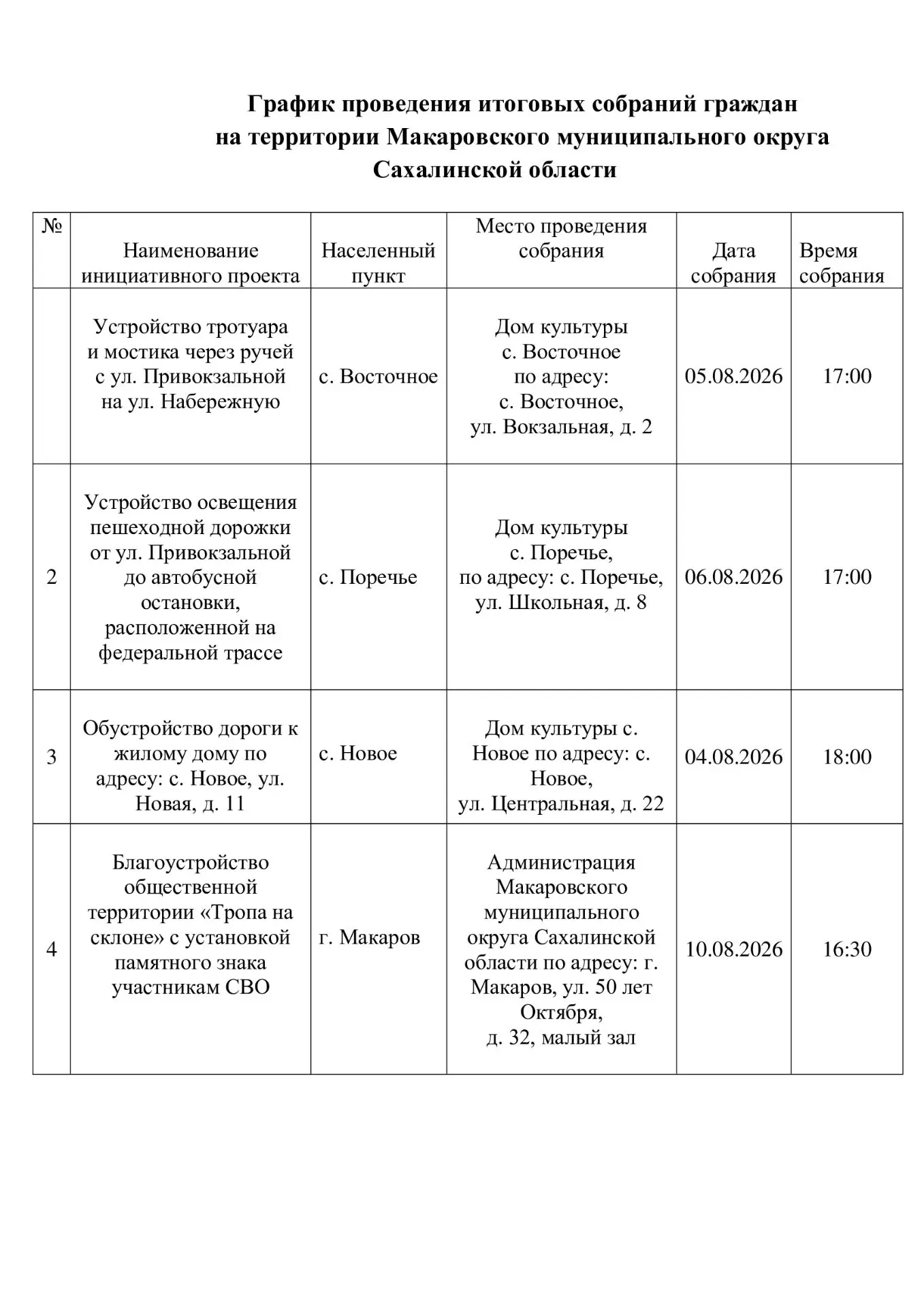 Медиа публикации