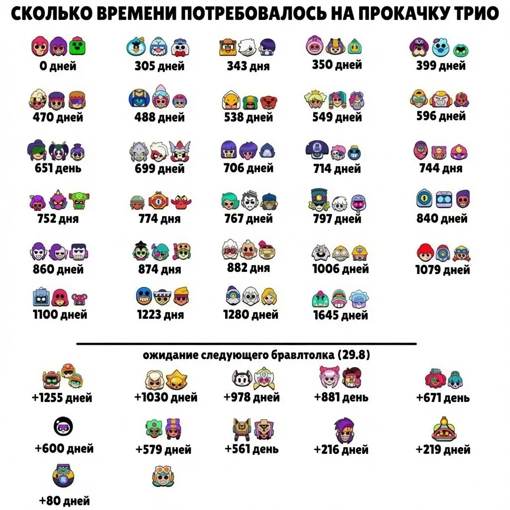 ⚡️КАКОЕ ТРИО ЖДАЛО ДОЛЬШЕ ВСЕГО?

Быстрее всех разработчики собрали трио Ранчо Ренджеров — оно было 