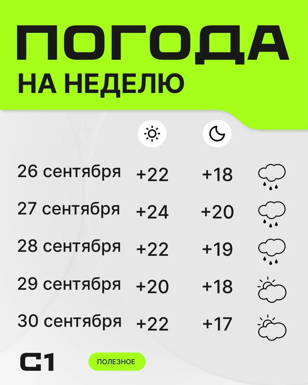 ☀️ Сочи ждёт солнечный уикенд с температурой до +20°.