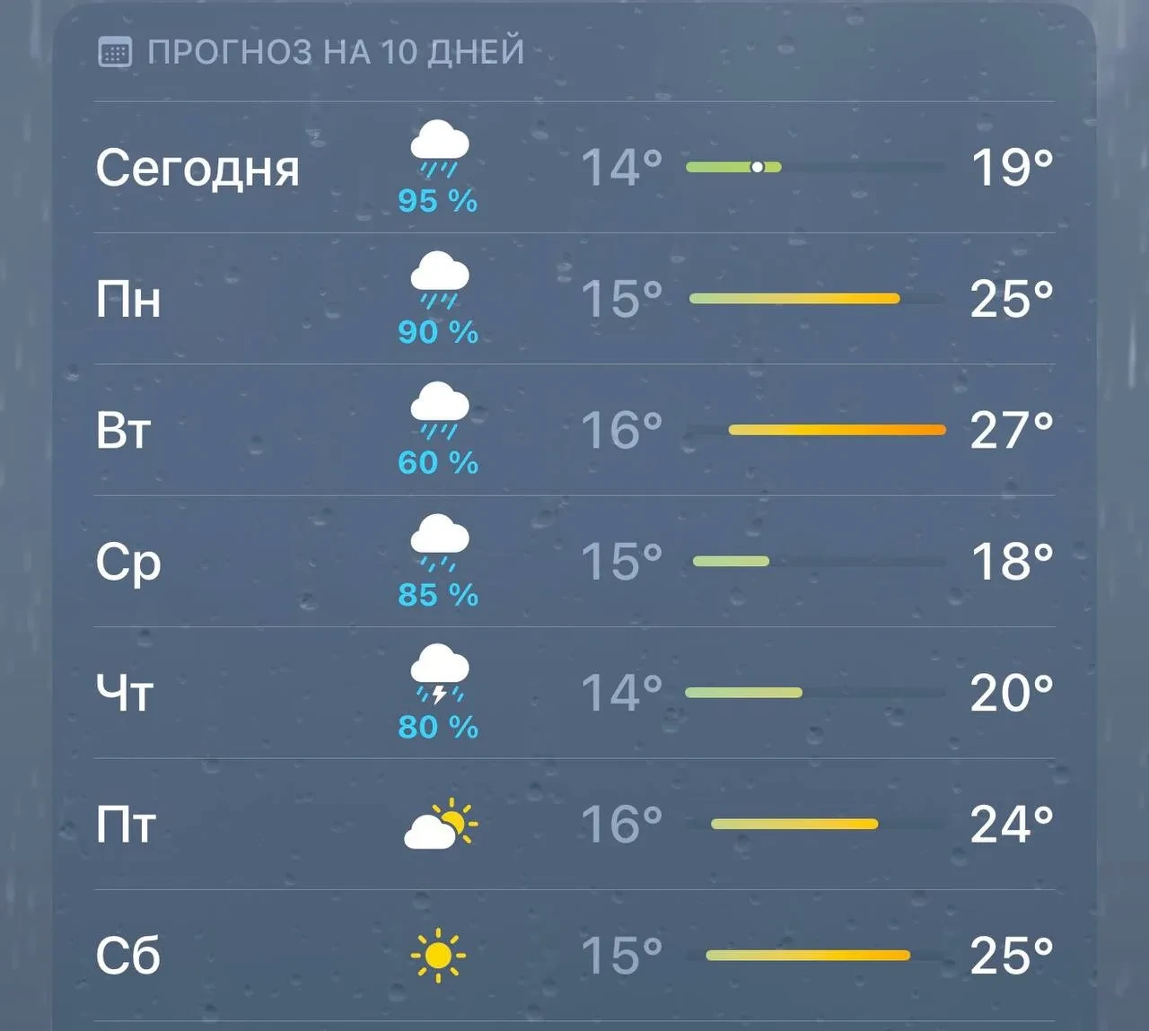 🌧️ Дожди задержатся в Москве почти на всю неделю

До конца недели в Москве будет дождливо. Так что 
