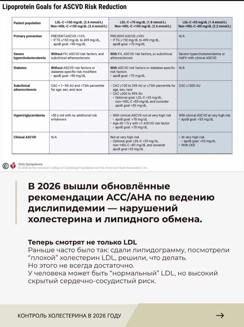 📄Обновленнные рекомендации по оценке сердечно-сосудистого риска 2026 

Материал заимствован. Источн