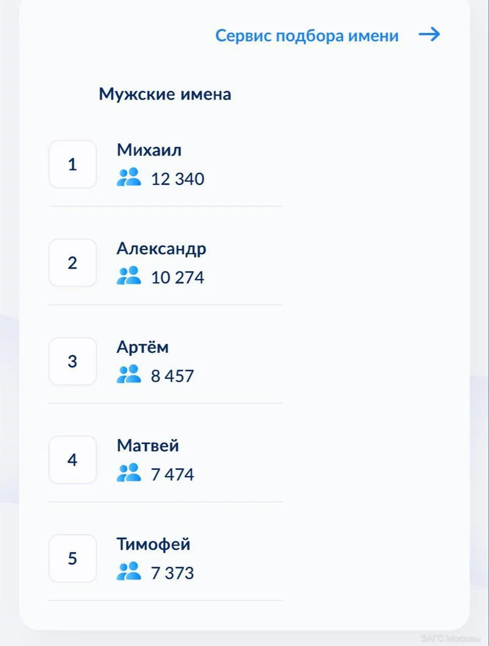 Никто в России больше не хочет называть ребёнка Максом